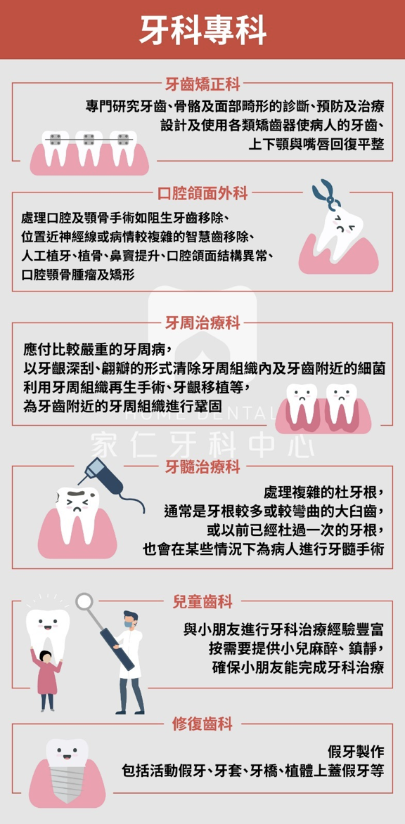 牙科