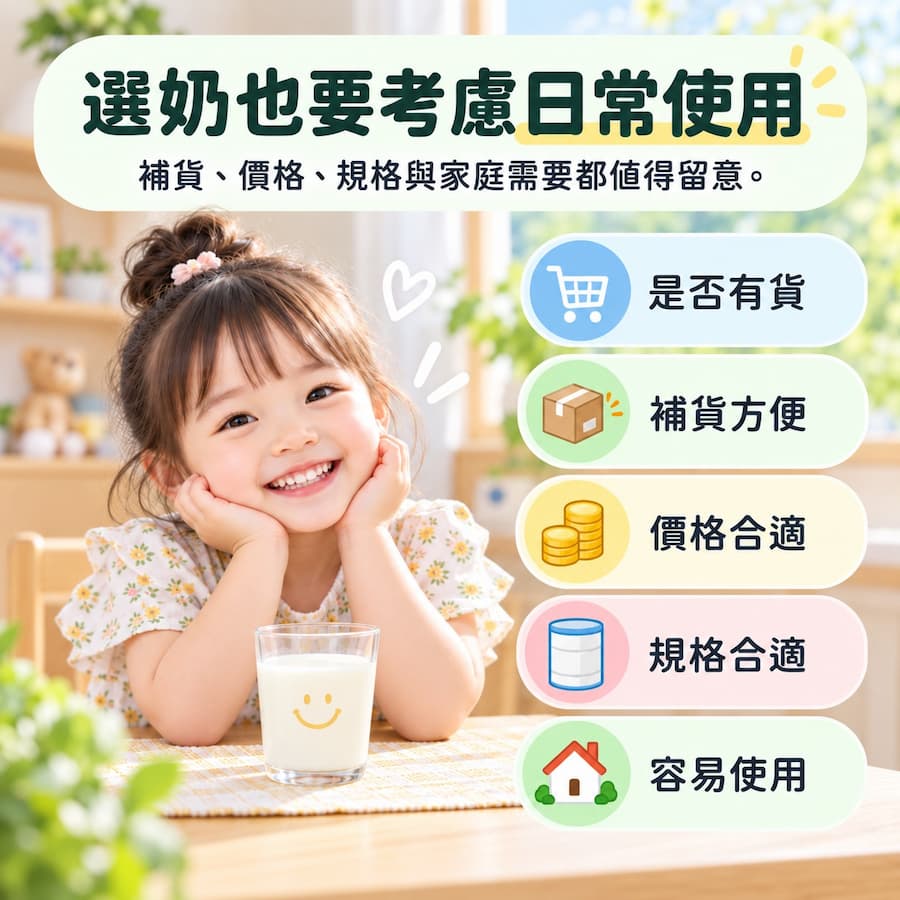 選擇羊奶粉時考慮補貨、價格、產品規格及家庭日常使用需要